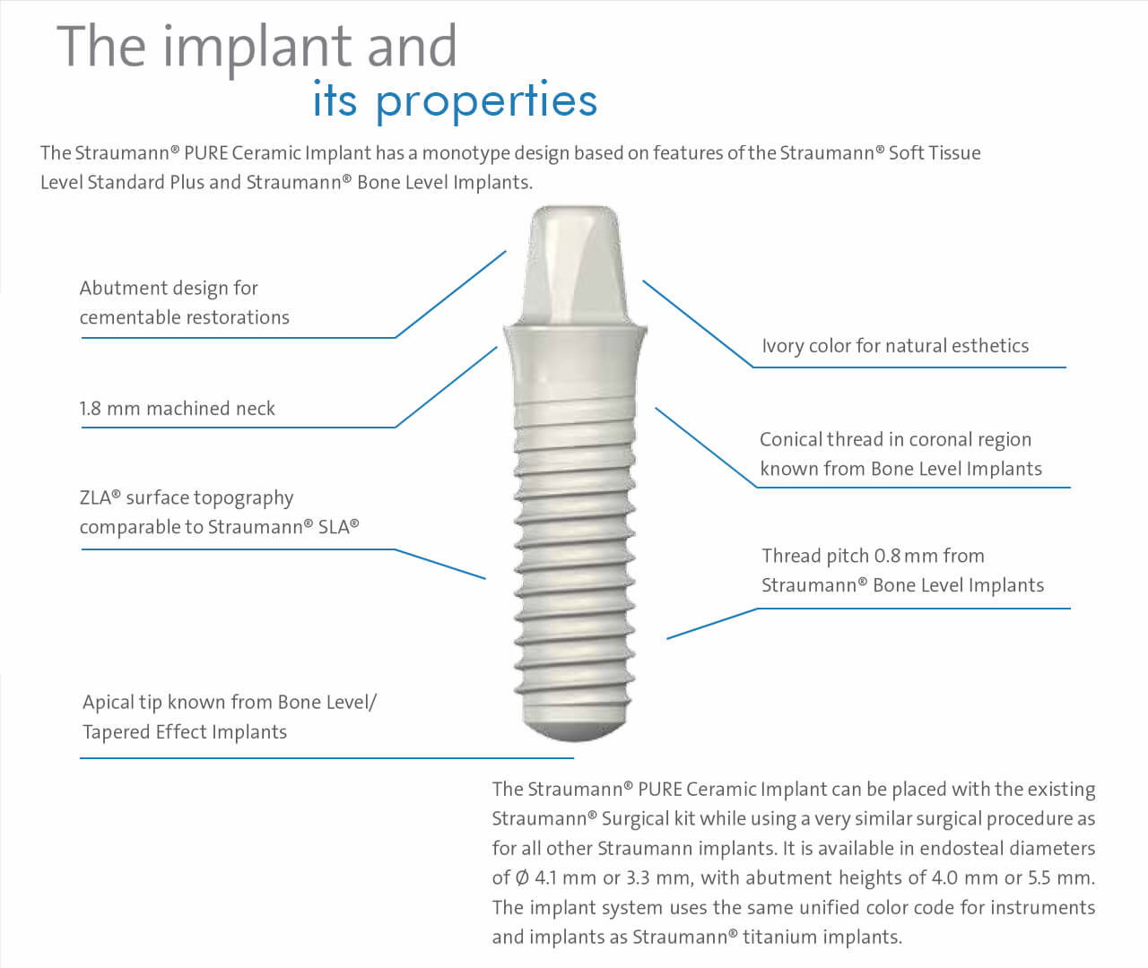 Benefits Of Zirconia Dental Implants